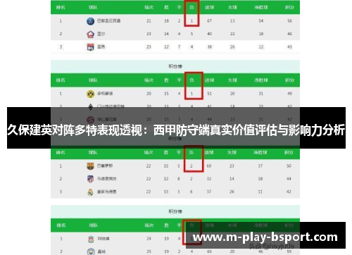 久保建英对阵多特表现透视:西甲防守端真实价值评估与影响力分析 久保建英对阵多特表现透视:西甲防守端真实价值评估与影响力分析